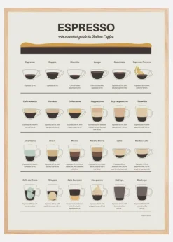 Espresso Guide Plakat (21x29.7 cm (A4))