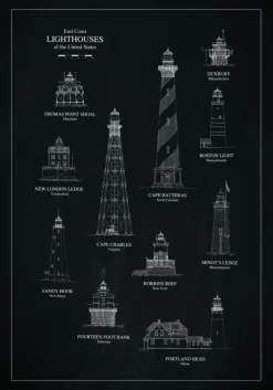 Griffelbillede - Fyr - East Coast Plakat (21x29.7 cm (A4))