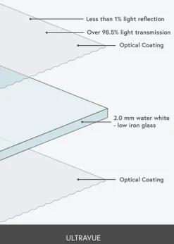 Refleksfrit glas 65x65 cm (UltraVue UV70)
