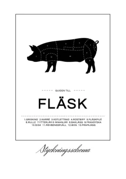 Skæringsskema flæsk Plakat (21x29.7 cm (A4))